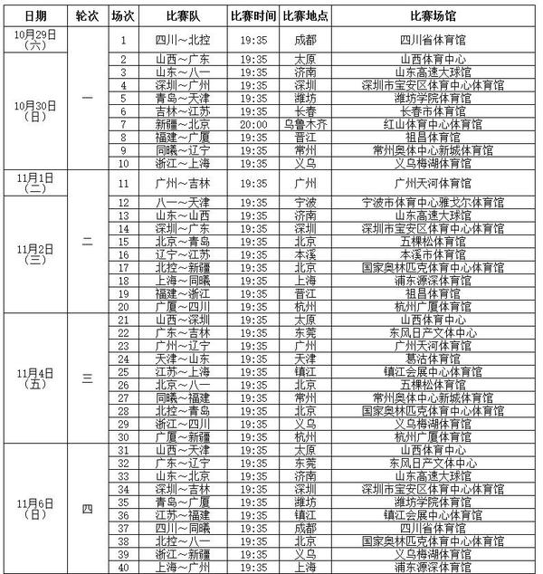 KB体育官方网站2023-2024赛季CBA完整赛程（收藏版）