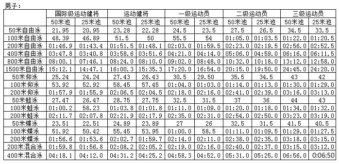 第一届全国全民KB体育官方网站健身大赛