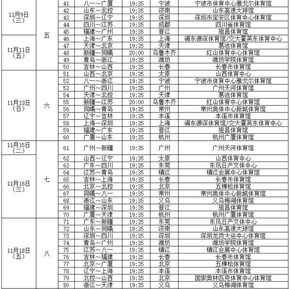 KB体育官方网站2022-2023CBA季后赛赛程表（时间＋球队）