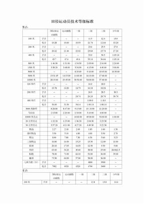 KB体育官方网站体育总局办公厅关于复核2024年单招、高水平运动队及足球运动专业