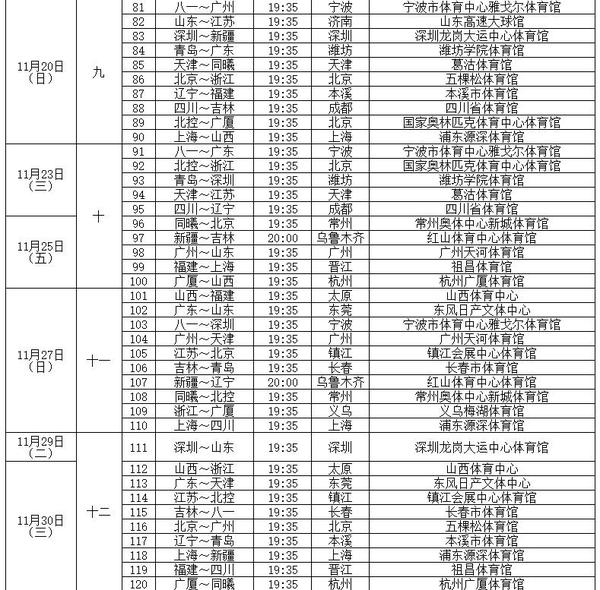 cba新赛季2020-2021赛KB体育官方网站程表 CBA第二阶段完整赛程一览