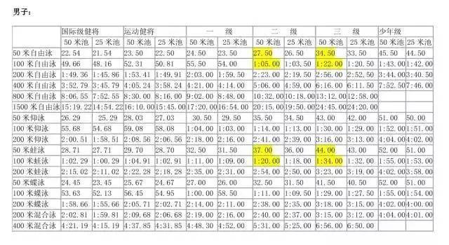 KB体育官方网站文化考试作弊、运动员技术等级称号证书违规249名考生被取消202