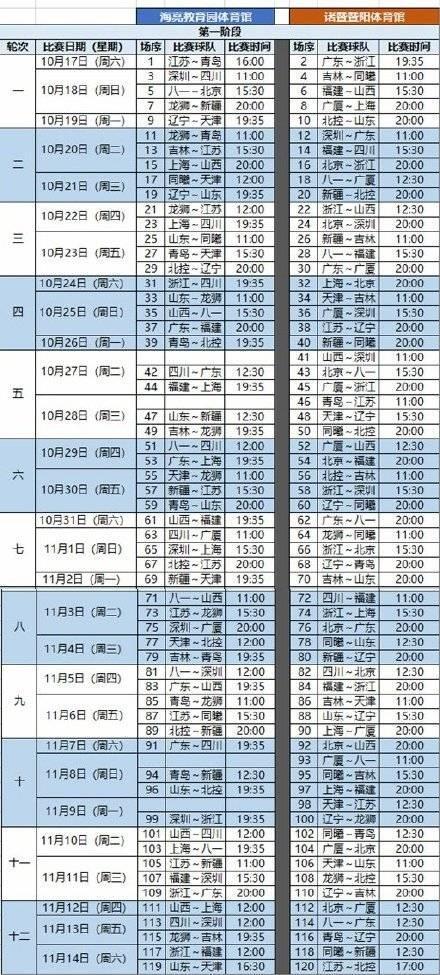 KB体育官方网站CBA第一阶段赛程出炉：10月17日开赛 揭幕日广东VS浙江