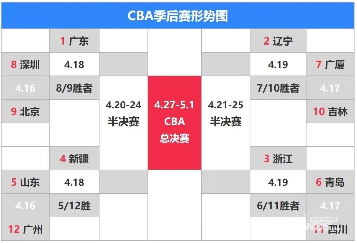 KB体育官方网站cba今日赛程表-cba最新赛程-篮球