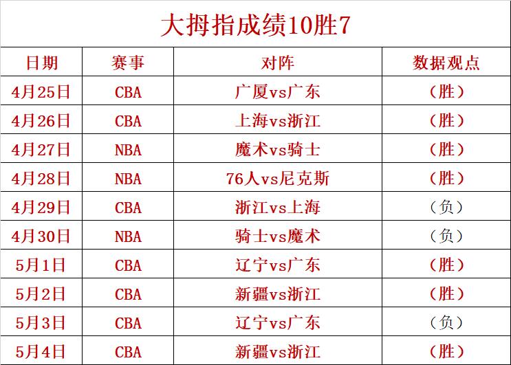 KB体育官方网站CBA首阶段赛程公布：10月24日沪粤大战 11月6日和14日京