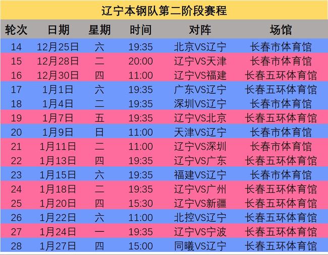 cba全部赛程表(cba全部赛程表图片高清)KB体育官方网站