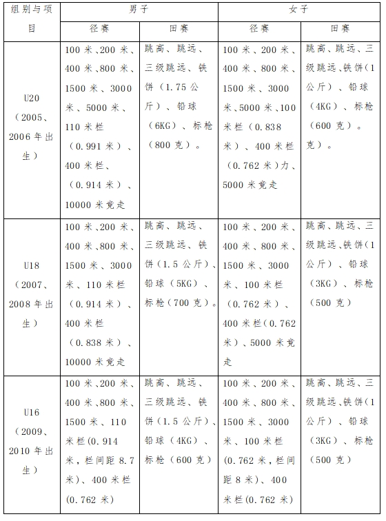 KB体育官方网站2024年U系列田径联赛（河南赛区）竞赛规程