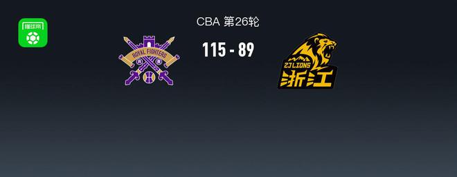 CBA战报：北控115-89大胜广厦取6连胜孙铭徽空砍23分KB体育官方网站